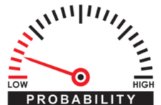 the word Probability on a low-to-high meter